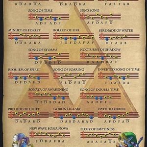 The Legend Of Zelda Songs Of Ocarina Juliste